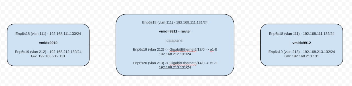 20240818-vpp-staatiline-ruuting-01.png