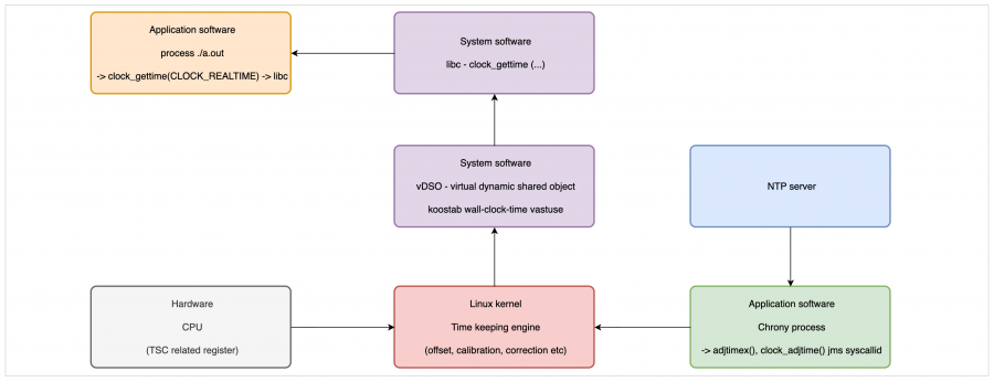 20260709-linux-tootab-aeg-01.png