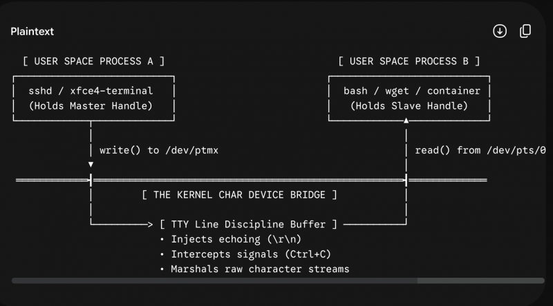 Fail:20260705-char-dev-01.png