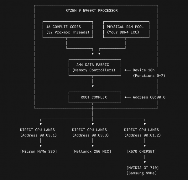 20260530-pcie-nomenlkatuur-01.png