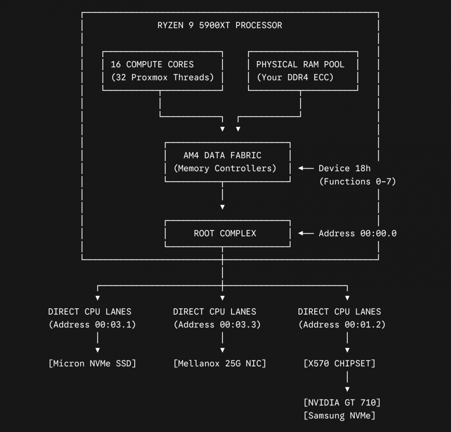 20260530-pcie-nomenlkatuur-01.png