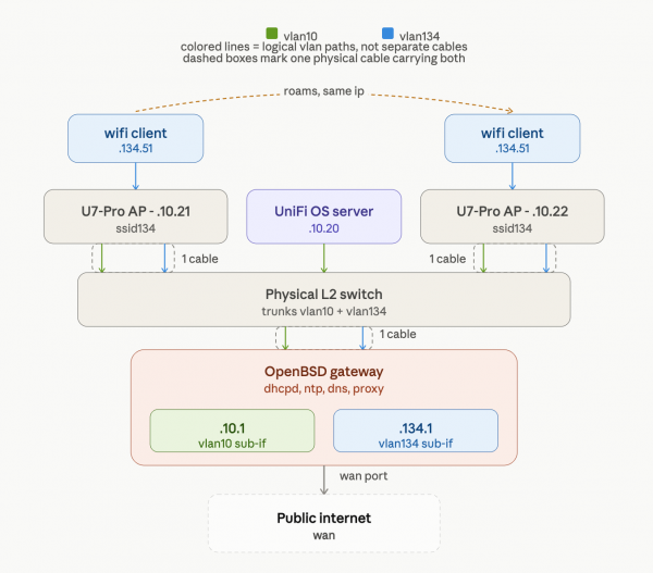 20260715-unifi-wifi-roaming-02.png