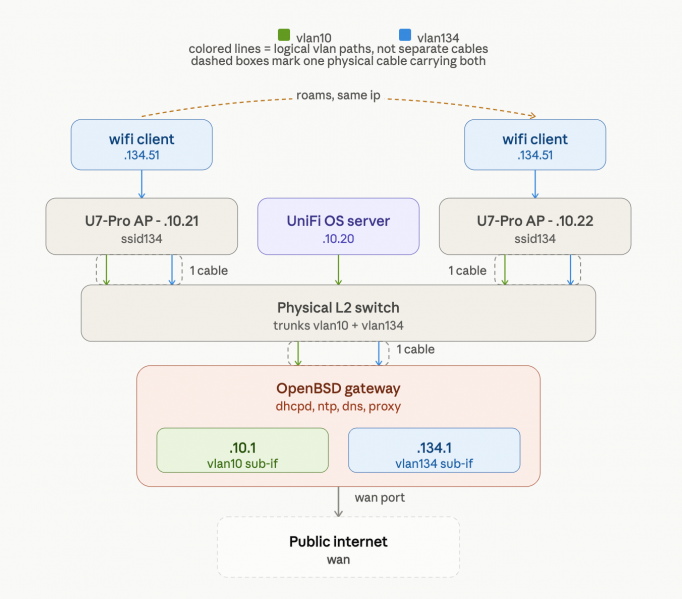 Fail:20260715-unifi-wifi-roaming-02.png