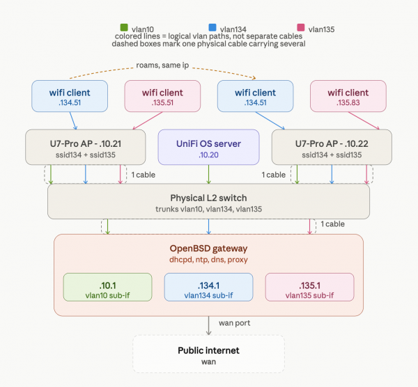 20260715-unifi-wifi-roaming-01.png