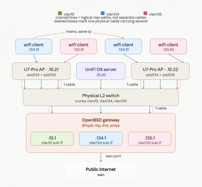 Fail:20260715-unifi-wifi-roaming-01.png