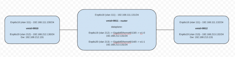 Fail:20240818-vpp-staatiline-ruuting-01.png